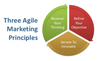 The Agile Approach to Patient Journey Marketing