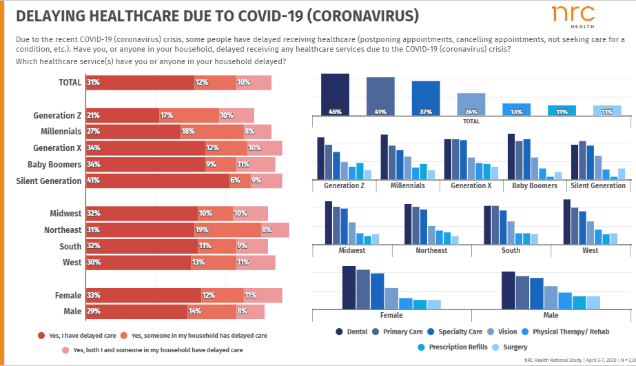 Nrc Consumer Research On Coronavirus