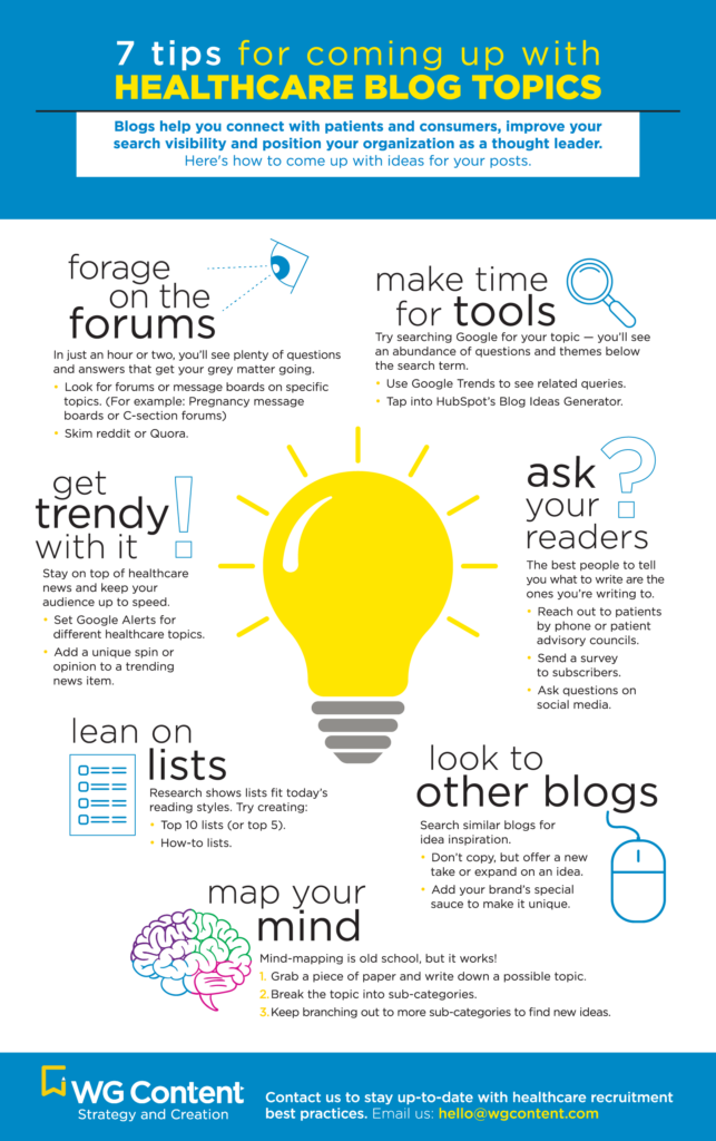 An illustrated infographic sharing seven tips for brainstorming blog post ideas