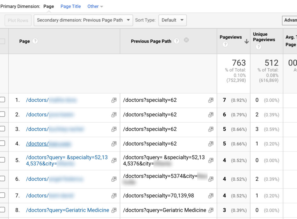 Previous page path report in Google Analytics