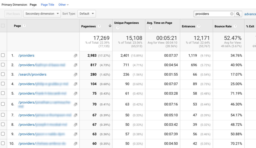 Page report in Google Analytics
