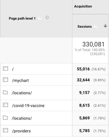 Page path report in Google Analytics