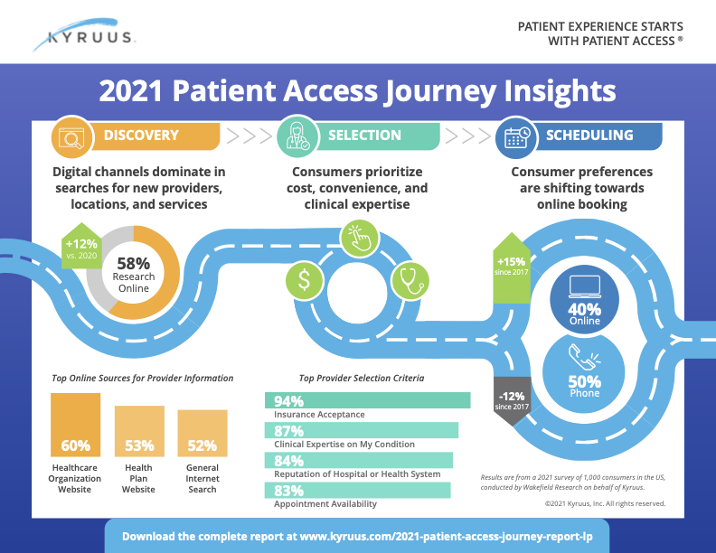 Image & Report Access Hub for Patient