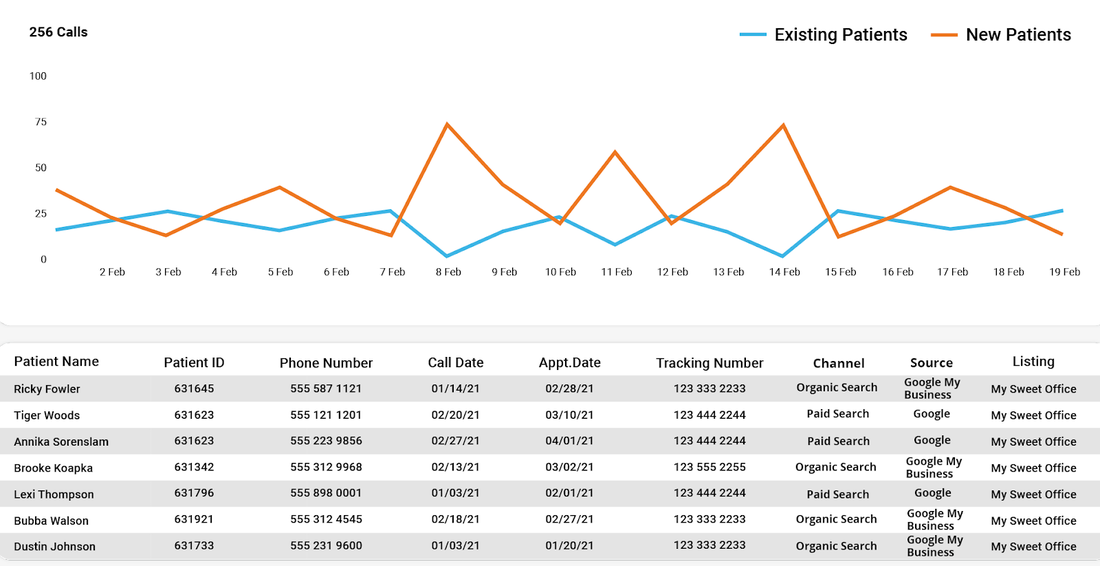 patient acquisition call tracker
