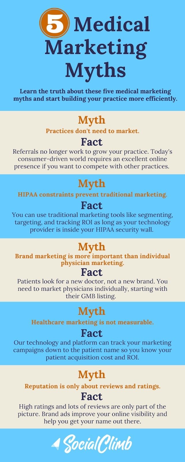 5 medical marketing myths infographic