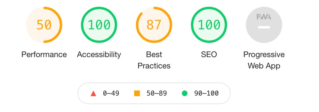 Mobile performance score as of July 16, 2021. The performance scoring scale shows that a score of 0-49 is considered “Poor”, a score of 50-89 is considered “Needs Improvement”, and a score of 90-100 is considered “Good”.