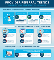 Infographic: 2018 REFERRAL TRENDS REPORT