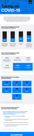 [Infographic]Facebook Insights on Behavior Influence by Coronavirus