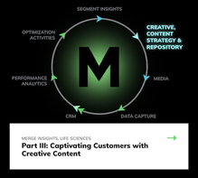Part III: Captivating Customers with Creative Content