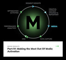 Part IV: Making the Most Out Of Media Activation