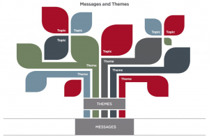 Follow These 3 Steps for Content Framework to Save Your Marketing Plan