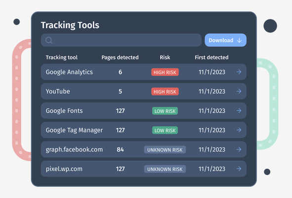 Getting a Handle on Third Party Web Trackers